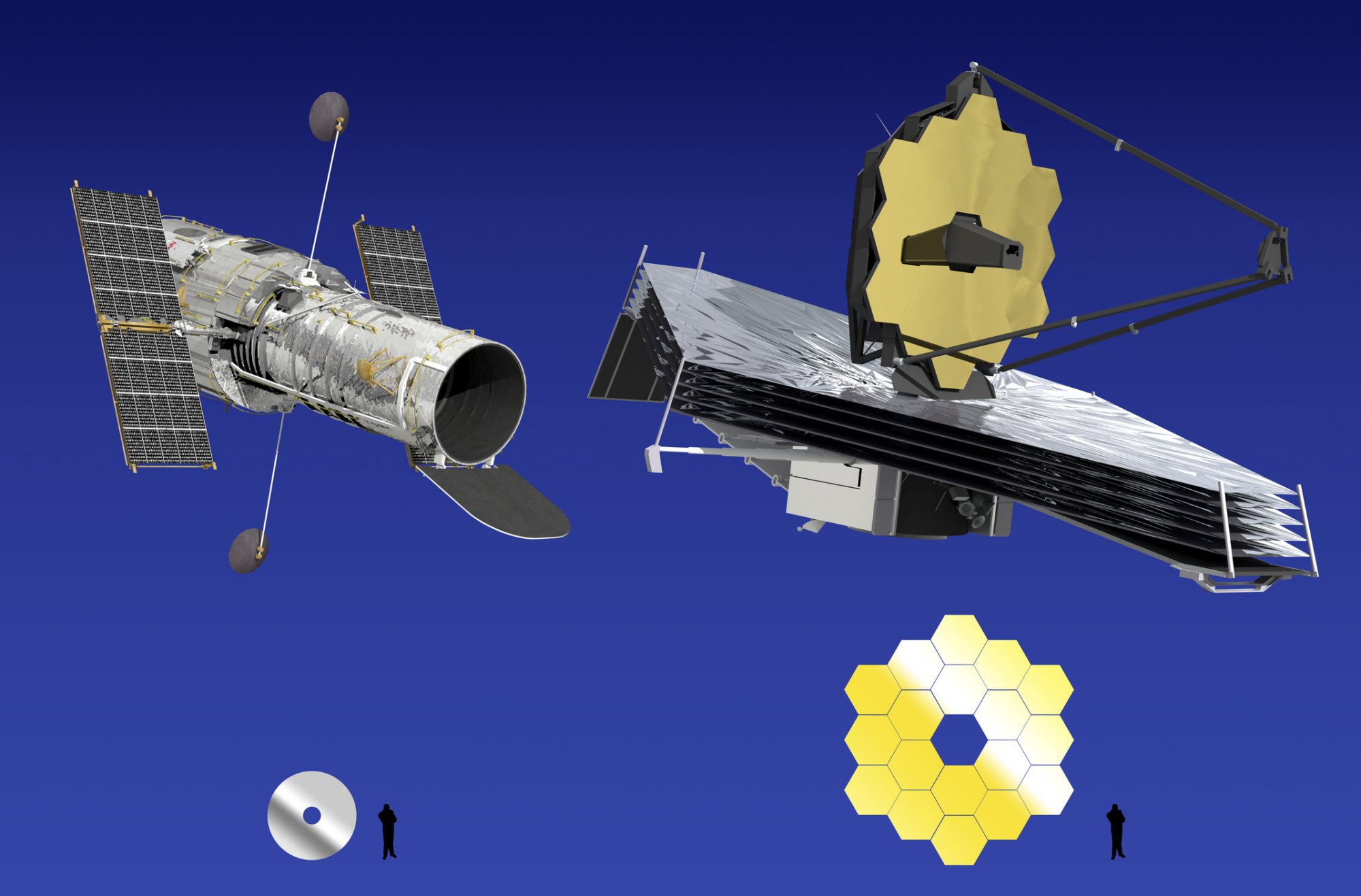 Comparing Hubble and Webb telescopes