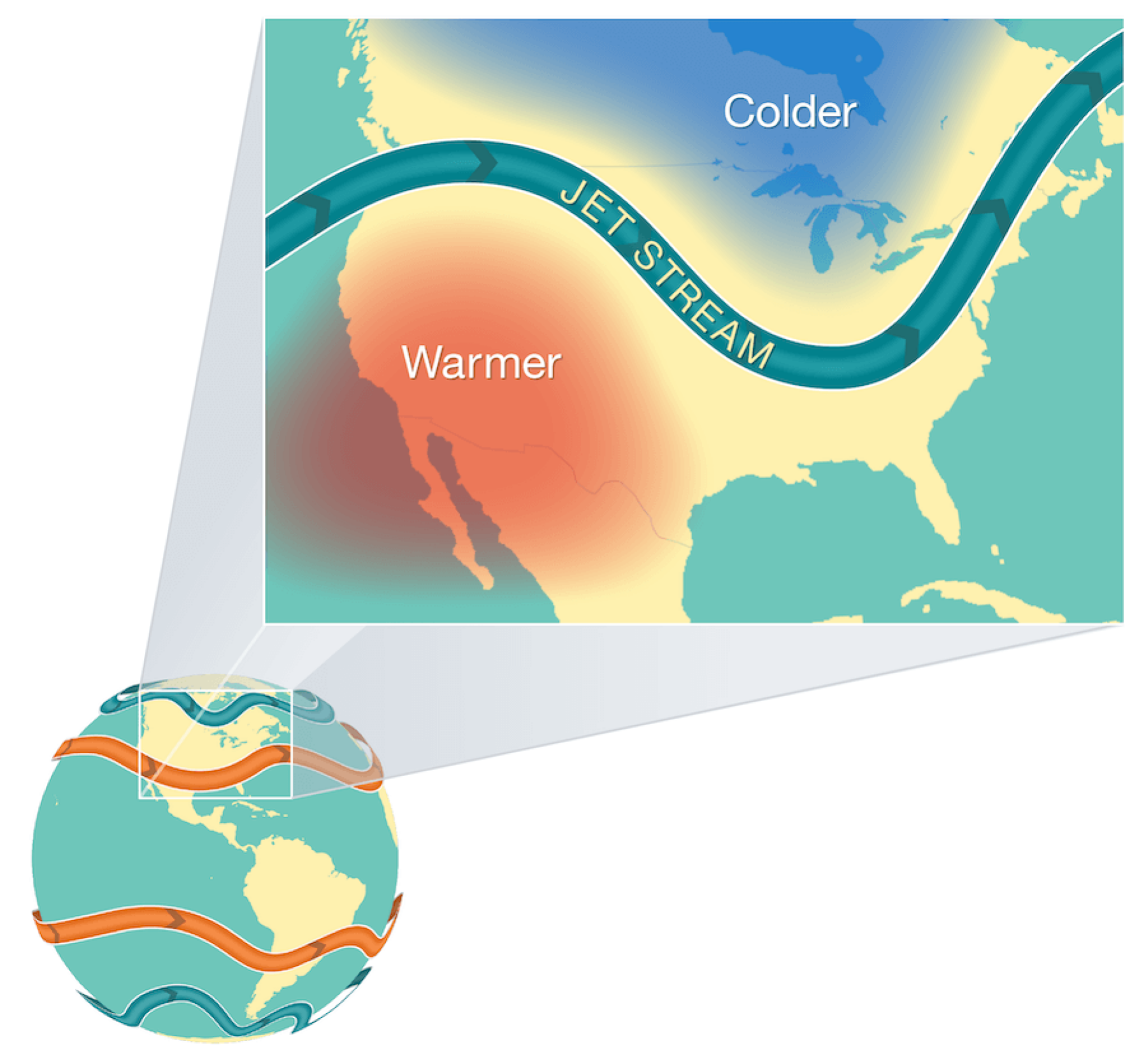 The different jet streams on Earth